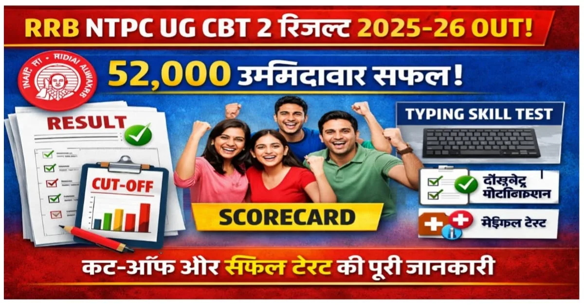 RRB NTPC UG CBT 2 Result 2025-26 जारी, 52,000 उम्मीदवार सफल, कटऑफ और स्कोरकार्ड की जानकारी दिखाती हुई फीचर्ड इमेज